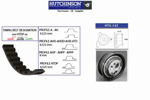 Комплект ремня ГРМ KH 172 HUTCHINSON