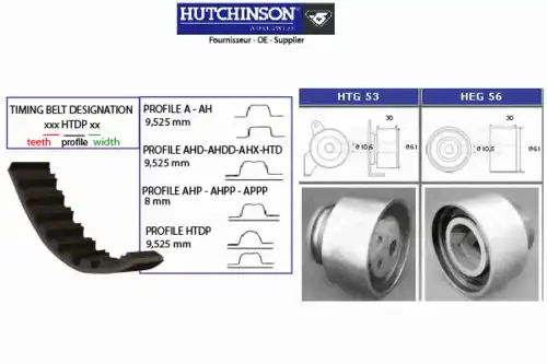Комплект ремня ГРМ KH 62 HUTCHINSON
