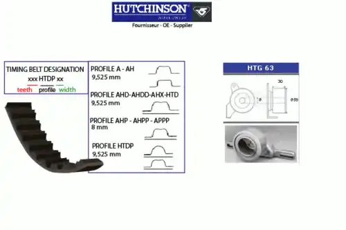 Комплект ремня ГРМ KH 81 HUTCHINSON
