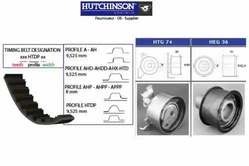 Комплект ремня ГРМ KH 54 HUTCHINSON