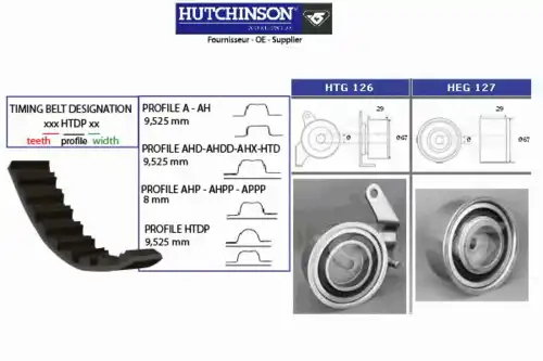Комплект ремня ГРМ KH 112 HUTCHINSON