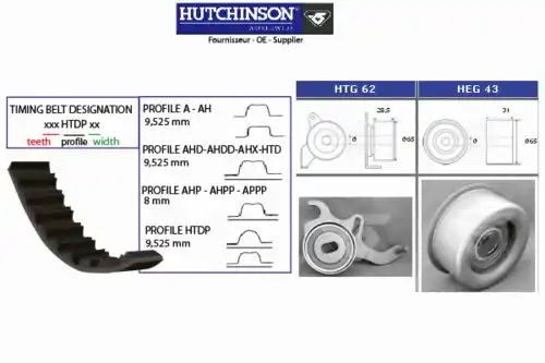 Комплект ремня ГРМ KH 59 HUTCHINSON