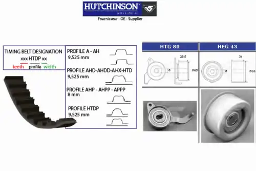 Комплект ремня ГРМ KH 43 HUTCHINSON