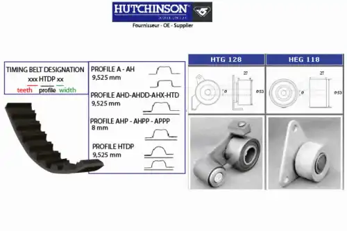 KH 117 Комплект ГРМ (бензин) HUTCHINSON