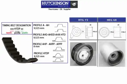 Комплект ремня ГРМ KH 58 HUTCHINSON