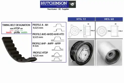 Комплект ремня ГРМ KH 57 HUTCHINSON