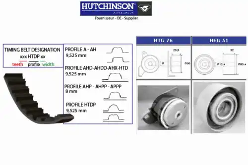 Комплект ремня ГРМ KH 55 HUTCHINSON