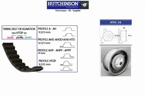 Комплект ремня ГРМ KH 18 HUTCHINSON