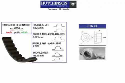 Комплект ремня ГРМ KH 61 HUTCHINSON