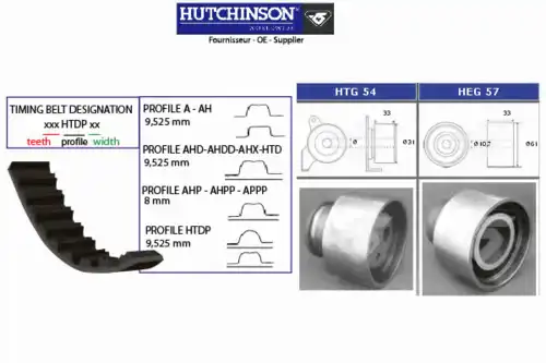 Комплект ремня ГРМ KH 63 HUTCHINSON