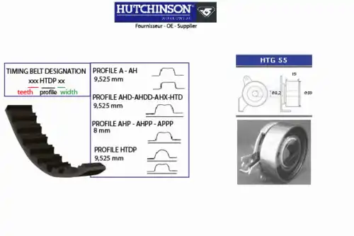 Комплект ремня ГРМ KH 60 HUTCHINSON