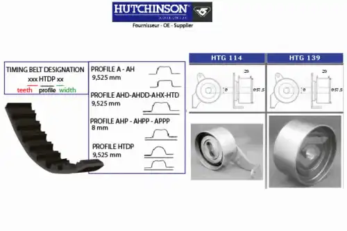 Комплект ремня ГРМ KH 121 HUTCHINSON