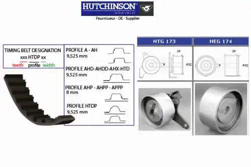 Комплект ремня ГРМ KH 182 HUTCHINSON