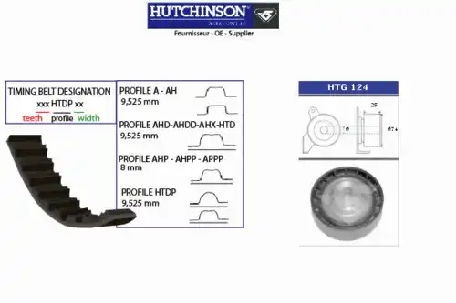 Комплект ремня ГРМ KH 124 HUTCHINSON