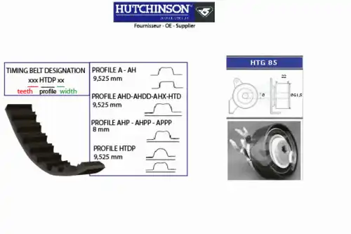 Комплект ремня ГРМ KH 88 HUTCHINSON