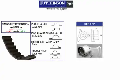 Комплект ремня ГРМ KH 126 HUTCHINSON