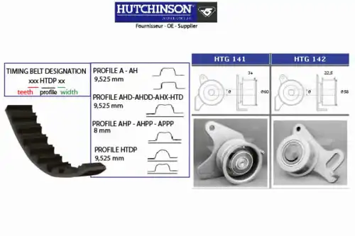 Комплект ремня ГРМ KH 131 HUTCHINSON