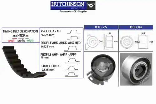 Комплект ремня ГРМ KH 85 HUTCHINSON