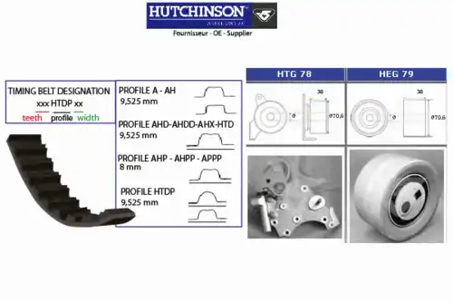 Timing belt kit KH 78 HUTCHINSON