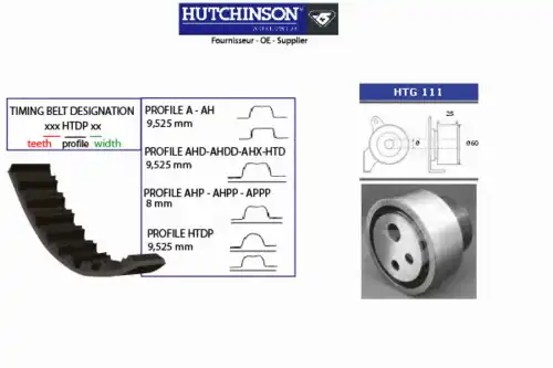 Комплект ремня ГРМ KH 134 HUTCHINSON
