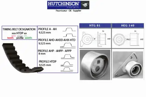 Комплект ремня ГРМ KH 135 HUTCHINSON