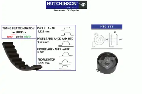 Комплект ремня ГРМ KH 139 HUTCHINSON