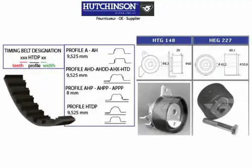 Комплект ремня ГРМ KH 142 HUTCHINSON