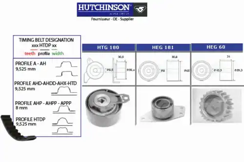 Комплект ремня ГРМ KH 144 HUTCHINSON