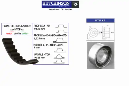 Комплект ремня ГРМ KH 145 HUTCHINSON