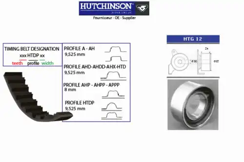 Комплект ремня ГРМ KH 146 HUTCHINSON