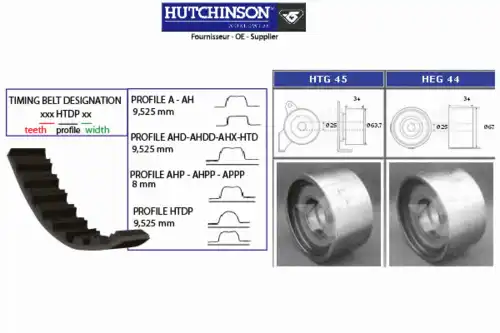 Комплект ремня ГРМ KH 51 HUTCHINSON