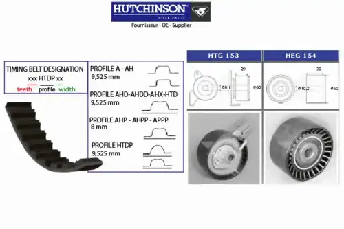 Комплект ремня ГРМ KH 186 HUTCHINSON