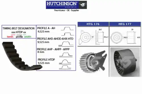 Комплект ремня ГРМ KH 184 HUTCHINSON