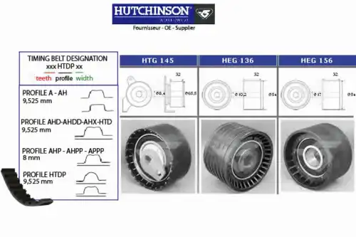 Комплект ремня ГРМ KH 162 HUTCHINSON