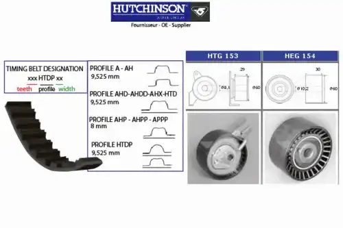 Комплект ремня ГРМ KH 165 HUTCHINSON