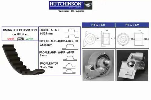 Комплект ремня ГРМ KH 166 HUTCHINSON
