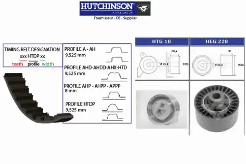 Комплект ремня ГРМ KH 187 HUTCHINSON