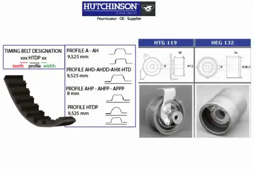 Комплект ремня ГРМ KH 157 HUTCHINSON
