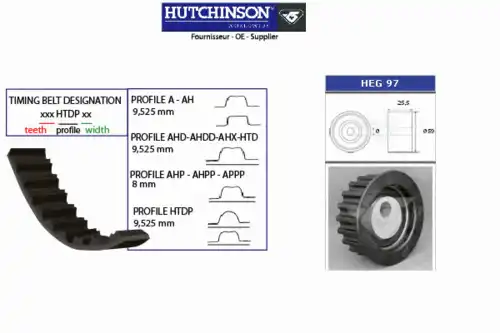 Комплект ремня ГРМ KH 109 HUTCHINSON