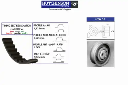 Комплект ремня ГРМ KH 47 HUTCHINSON