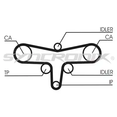 Комплект ремня ГРМ SY3101117 PRO SYNCRONIX
