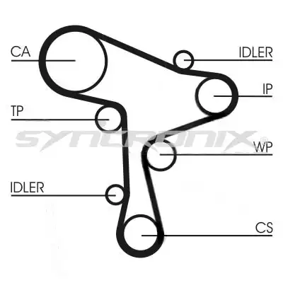 Комплект ремня ГРМ SY3101168 SYNCRONIX