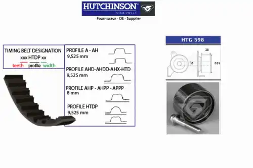 ремень ГРМ Toyo KH 423 HUTCHINSON