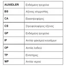 Комплект ремня ГРМ RO-DRIVE KIT RR1016K3 ROULUNDS