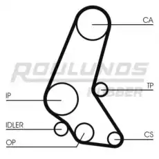 Комплект ремня ГРМ RO-DRIVE KIT RR1016K3 ROULUNDS