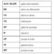 Комплект ремня ГРМ RO-DRIVE KIT RR1203K2 ROULUNDS