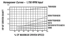 Осевой шарнир, рулевая тяга 42100 TIMKEN