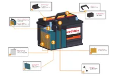 Аккумулятор SPEEDMATE SMEG1803