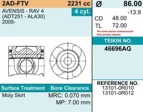 ПОРШЕНЬ ДВИГАТЕЛЯ 46696AG TEIKIN