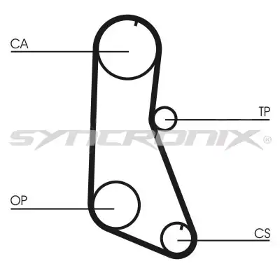 SY0716N SYNCRONIX